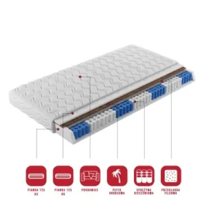 Saltea cu arcuri pocket, 200 cm, Neva, ADRK Furniture 120 cm Promoție